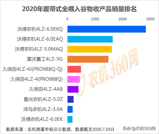 透过水稻收割机数据，看“中国饭碗”端的有多稳