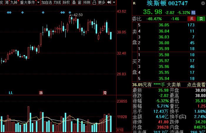 A股：高端制造的主要方向，以及细分核心龙头股，建议收藏