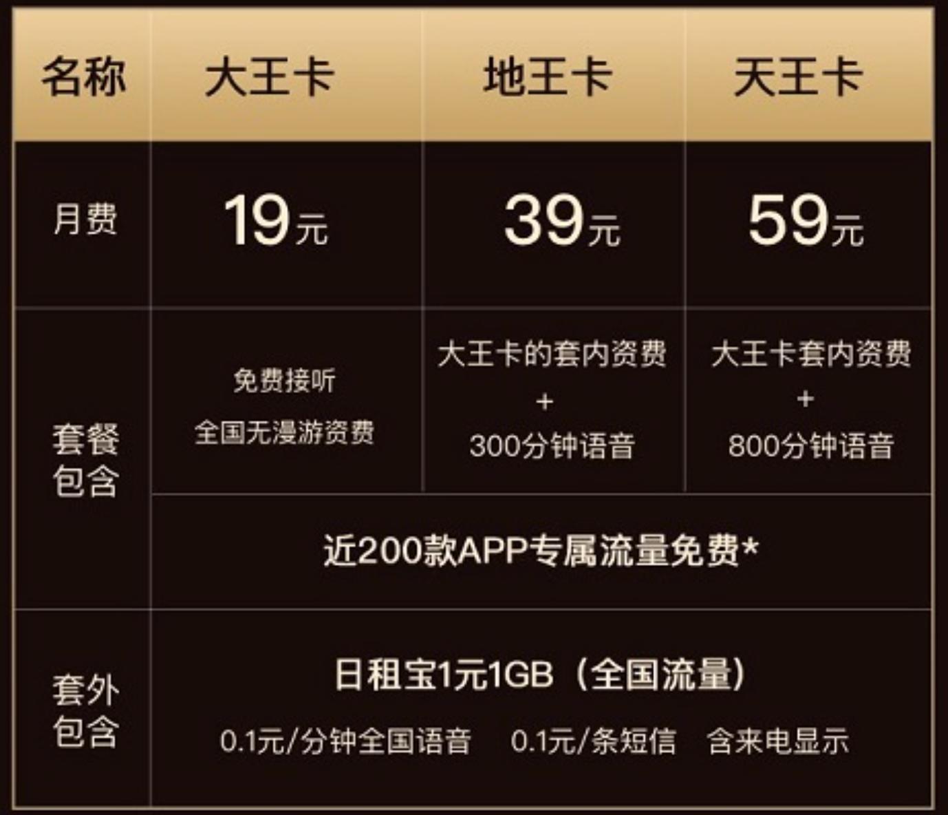 腾讯大王卡套餐免流应用有哪些,腾讯大王卡是什么卡种