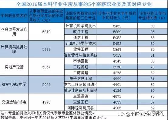 java编程语言排行榜10月份,java语言编程全集