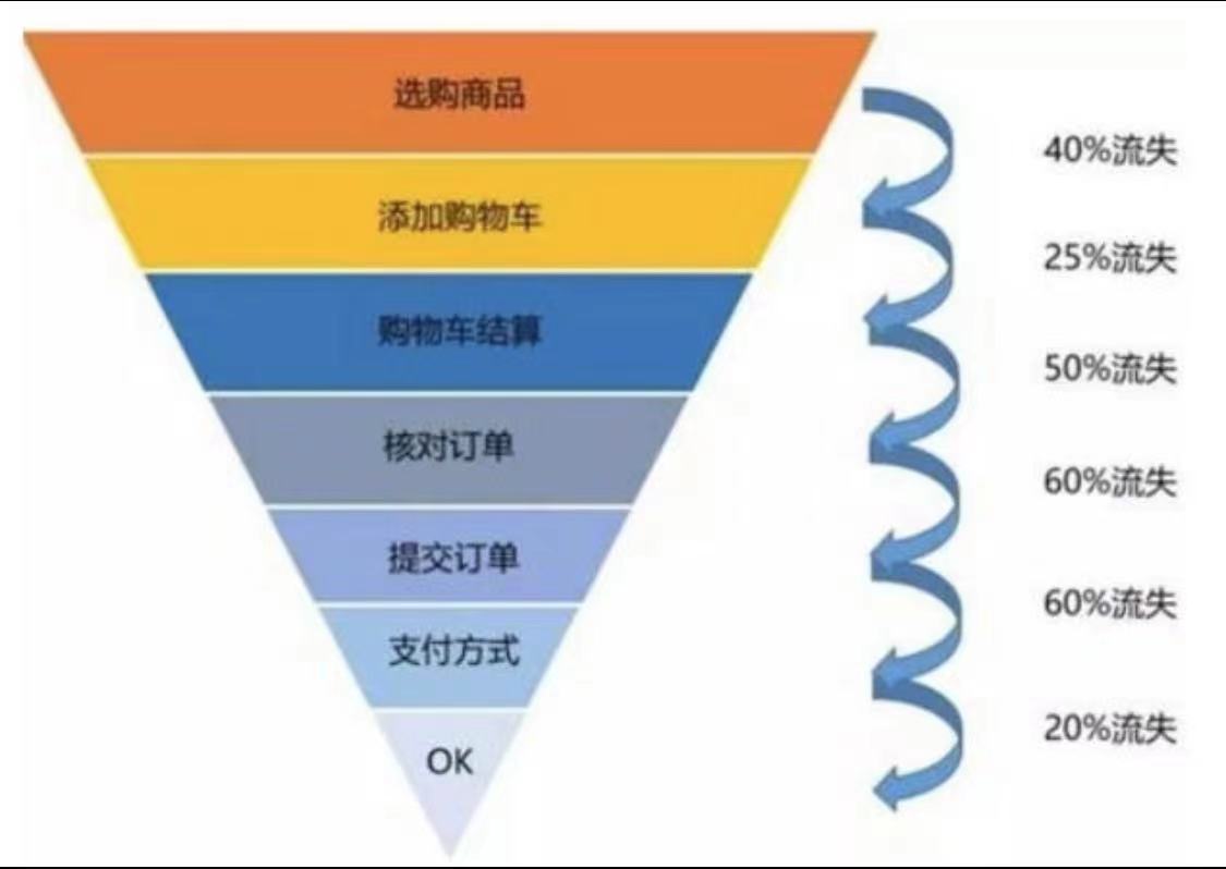 产品经理必知的十个人性开关,产品经理必知