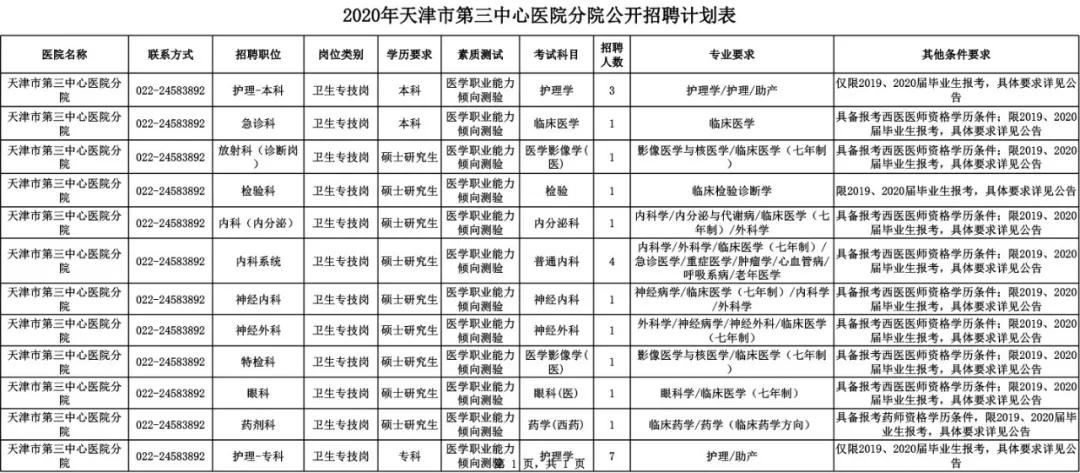 天津招工2023最新招聘时间表,天津冷门岗位招聘
