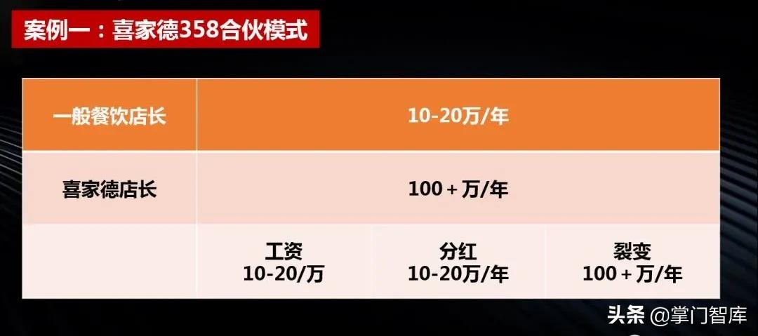 连锁门店如何操作合伙人制,连锁加盟合伙人合作模式