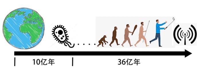 真的有人类不知道的外星人存在吗,外星人有没有未知文明