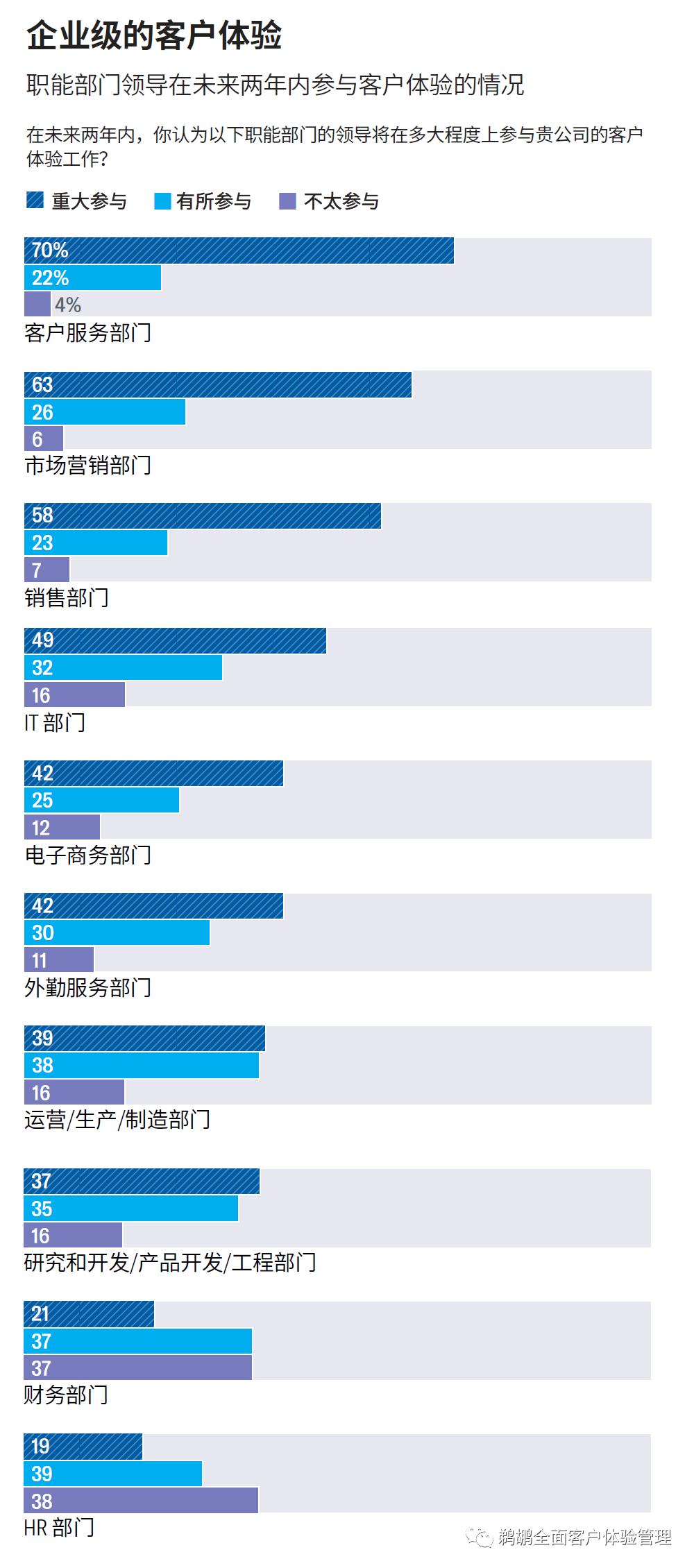 译体验|哈佛商业评论:让客户体验成为企业的核心