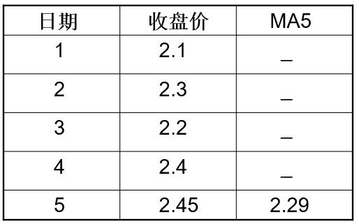 炒股入门知识k线图视频教程,期货交易入门知识k线图讲解