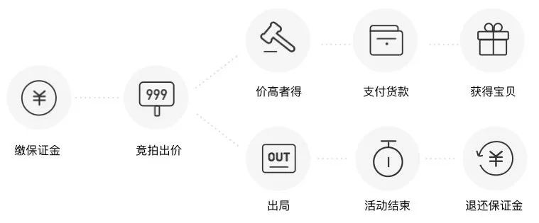 中国最值钱的十大艺术家,中国十大艺术家作品
