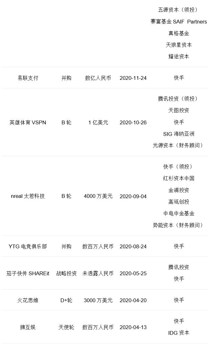 1.3万亿市值的“短视频第一股”来啦！快手上市，腾讯成大赢家