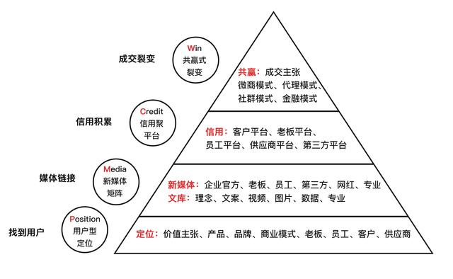 大众点评张涛现状,张涛大众点评