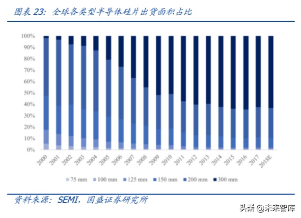 半导体设备行业深度报告,半导体材料行业深度分析