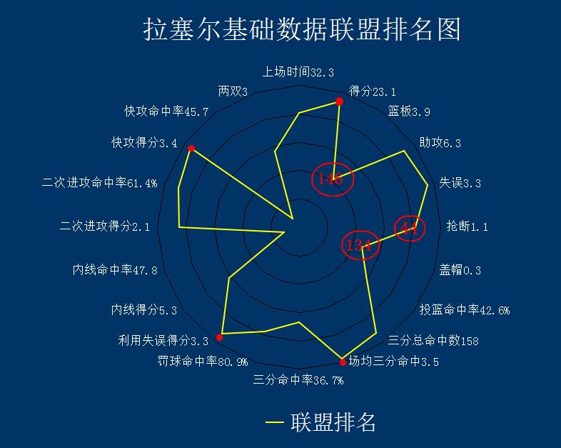 森林狼拉塞尔唐斯组合,森林狼队唐斯拉塞尔