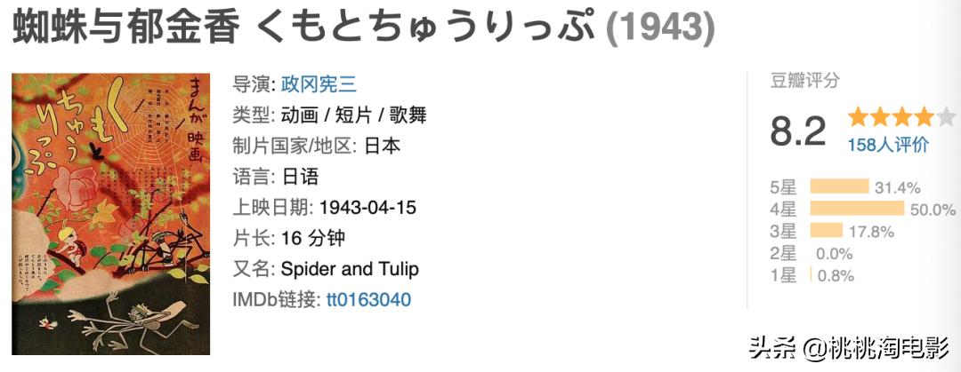 50部最重要的日本动画电影，你都看了么？