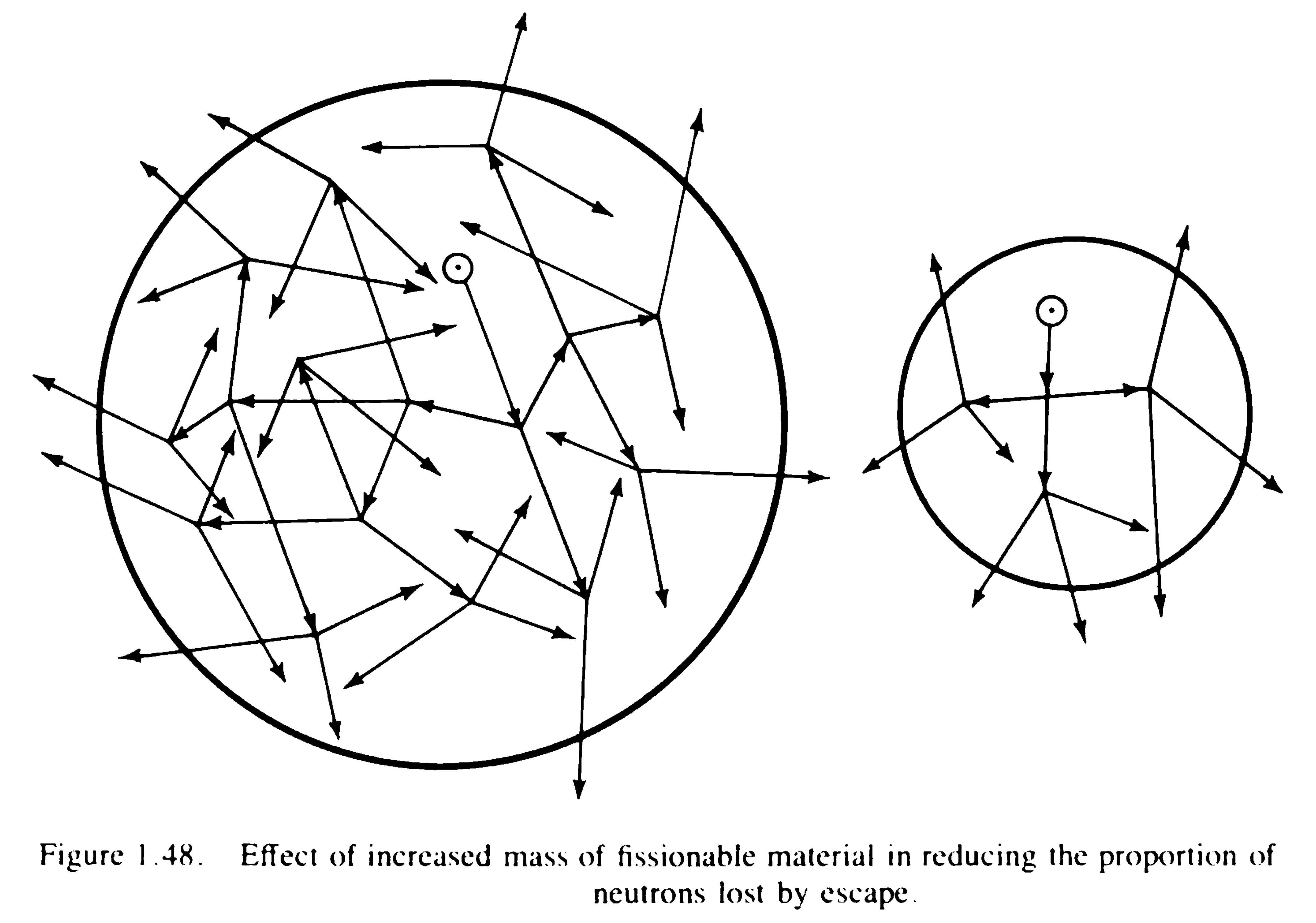 前来填坑:为什么美国和苏联认为当年我们的第一颗原*弹子**是钚弹?
