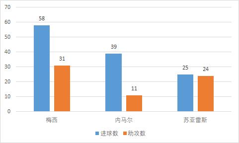 梅西的极致控球训练,深度解析梅西任意球