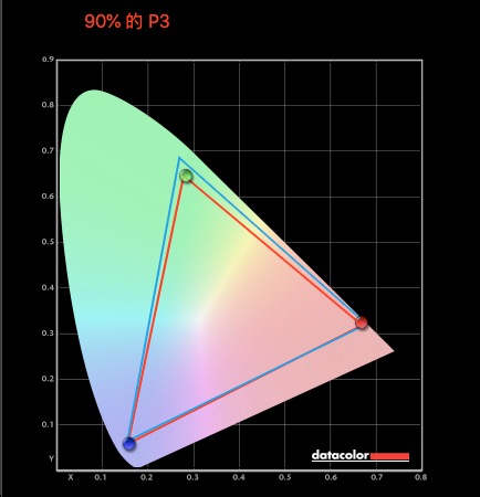 雷鸟55s515d和红米55x2022哪个好,小米雷鸟55寸电视评测