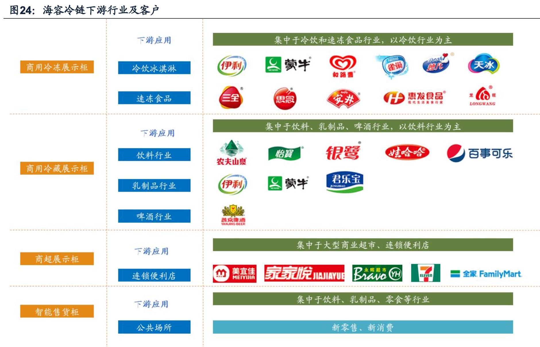 海容冷链智能柜,海容冷链冷柜