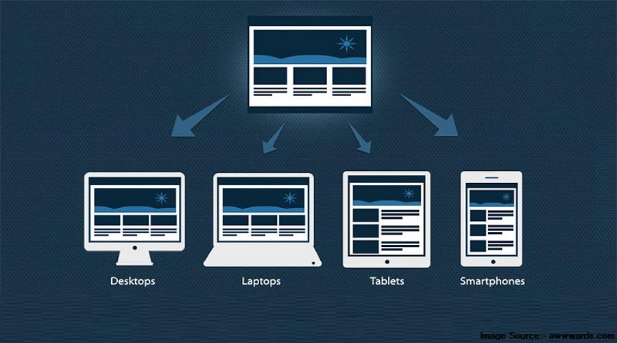 响应式网页设计规格,响应式网页设计排版