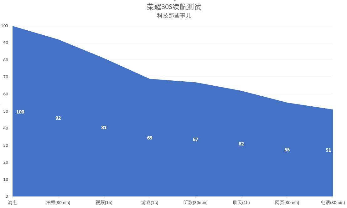 荣耀x10麒麟820和30s区别,荣耀30s麒麟820全网通5g