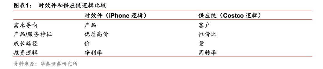 顺丰回流区流程,顺丰abcd区域是怎么分的