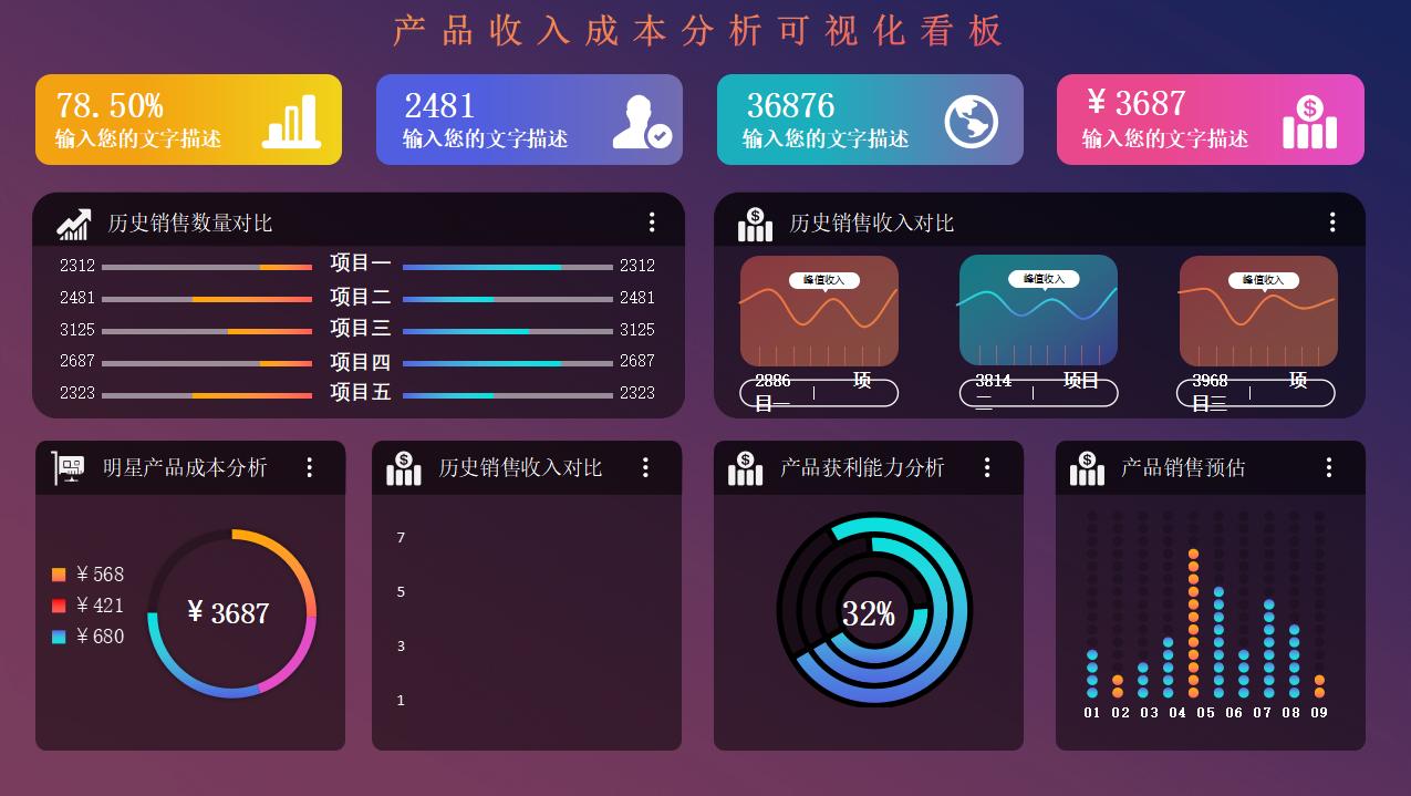 成本核算的可视化报表,成本分析图表自动生成