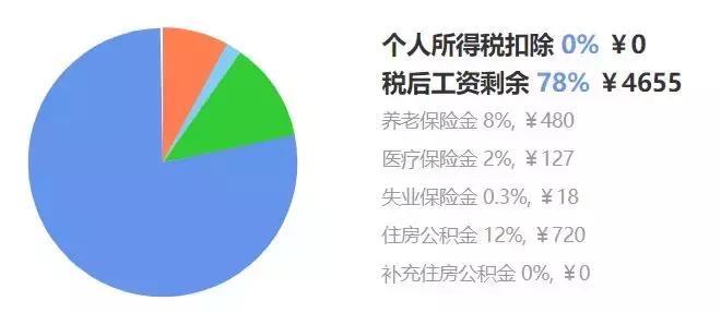 弱电人工价格表大全,弱电一般工资多少