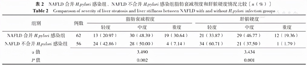 幽门螺杆菌伴脂肪肝,幽门螺杆菌感染对肝脏有影响吗