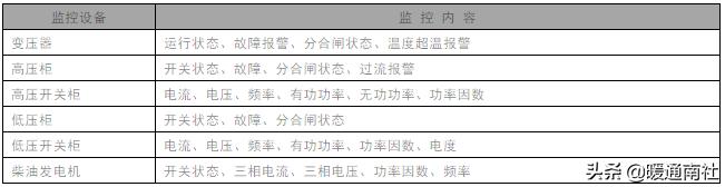 楼宇自控系统设计,霍尼韦尔楼宇自控编程教学