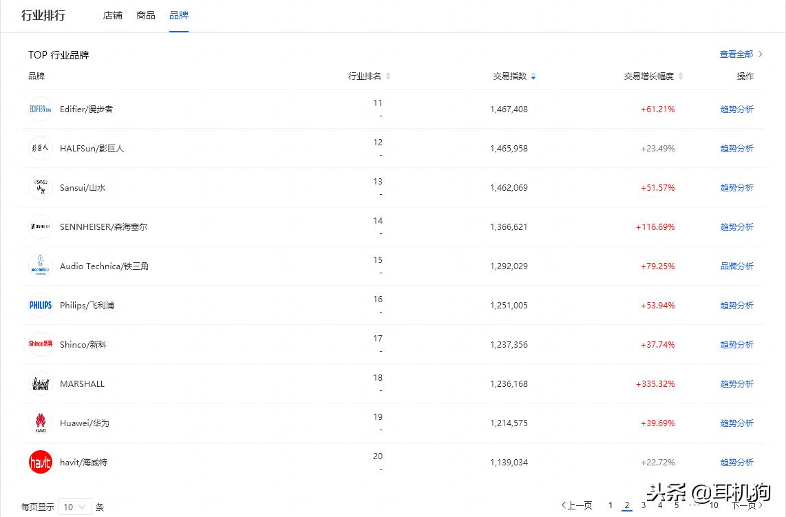 2020十佳hifi耳机,hifi耳机排行榜前十名