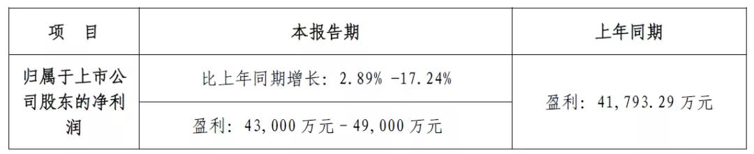 最惨财报,华策影业柯南