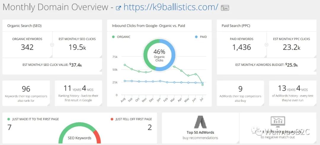 怎么查shopify卖得好店铺,每天一个shopify店铺分析