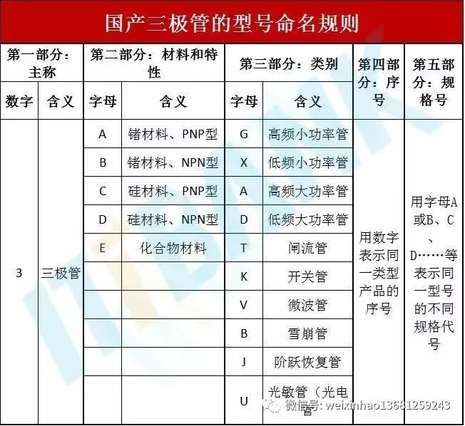 常用电子元器件的型号命名方法,电子元器件符号字母名字一览表
