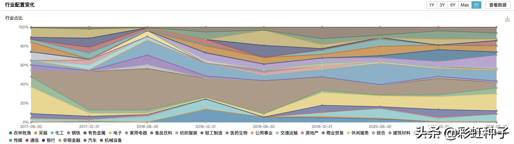一句话点评NO.678｜国泰基金林小聪-国泰景气优选，值不值得买？