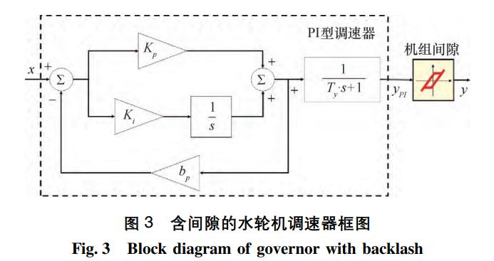 调速系统间隙特性引发的水电站过渡过程极限环振荡特性
