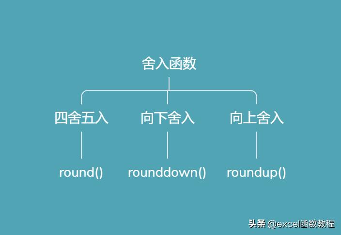 舍入函数应用技巧,excel插入函数使用方法