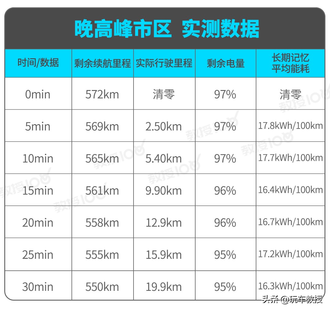 1万公里的小鹏p7能卖多少,20万公里的小鹏p7能卖多少