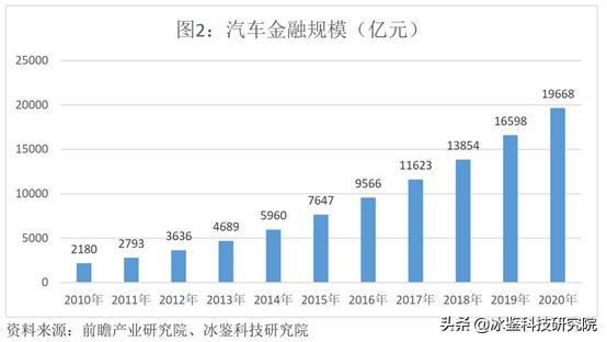 汽车金融风控审核话术,汽车金融风控是什么意思