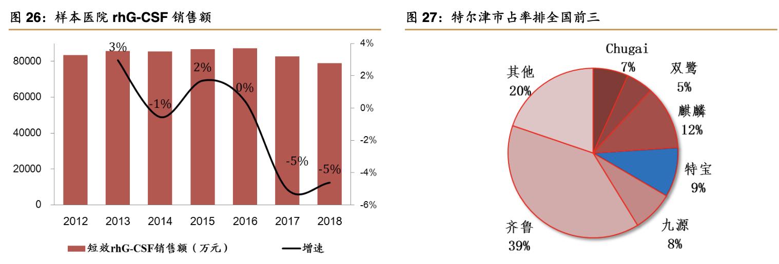 特宝生物公司,特宝生物公司最新消息