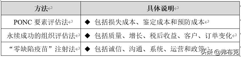 质量提升品管圈,质量管理意识提升措施