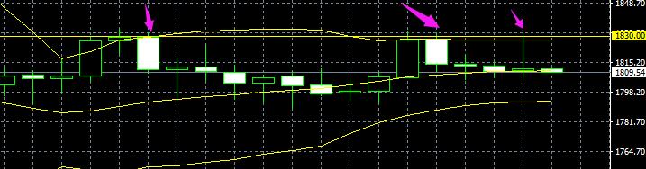 8月5日股指期货策略行情收盘总结,8月4日上证指数