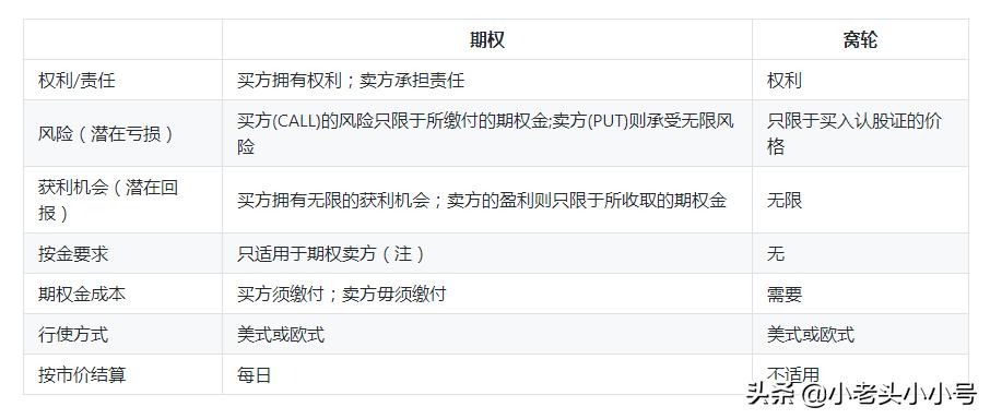 港股涡轮基础知识详解,港股涡轮什么意思视频讲解