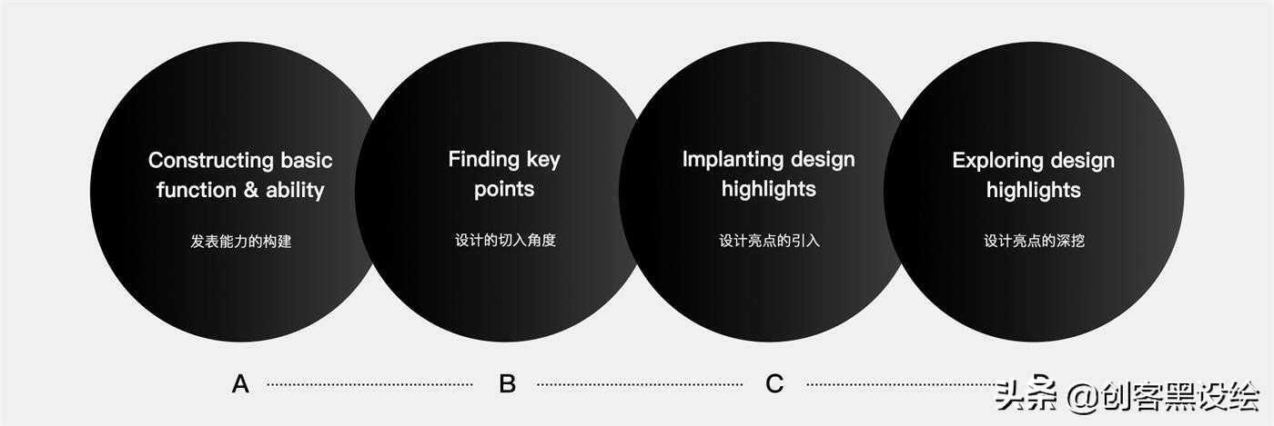 留给我6分钟时间，向你展示QQ团队短视频的完整设计过程！
