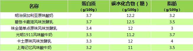 20款常温酸奶评测,2020酸奶推荐