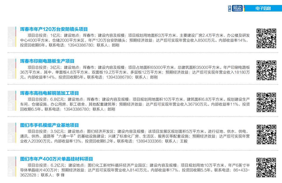 速来了解！企业落户延边可获这些政策福利