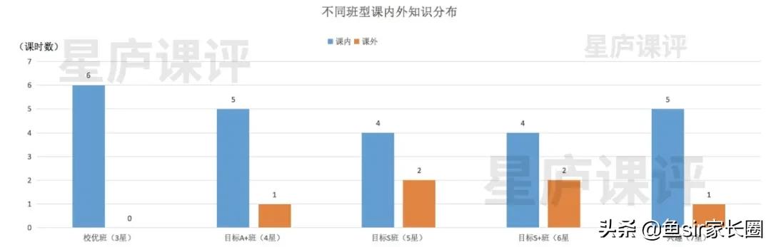 学而思网校s班和线下难度对比,学而思网校短期班好不好