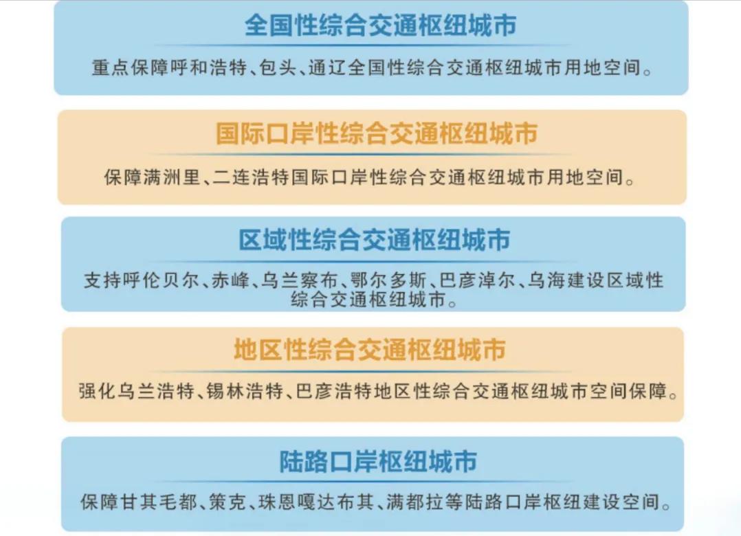 内蒙古城市群规划,内蒙古城市群