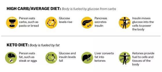 快速减肥可以治愈糖尿病,减肥最快糖尿病食谱
