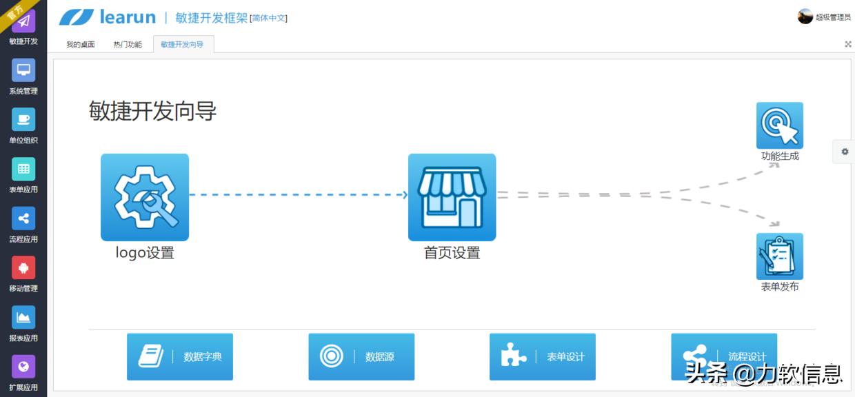 力软敏捷开发平台源码解析,力软开发框架怎么样