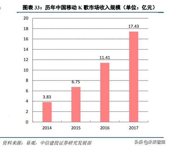 音乐产业观察,腾讯音乐探路中国音乐产业未来