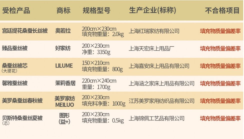 水星家纺蚕丝被价格一般是多少,水星蚕丝被品牌前十名排行榜