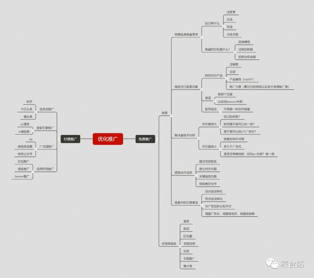 aso推广运营模式,怎么做aso推广